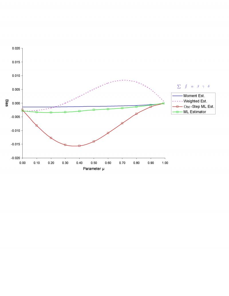 sample1: a figure used in the research