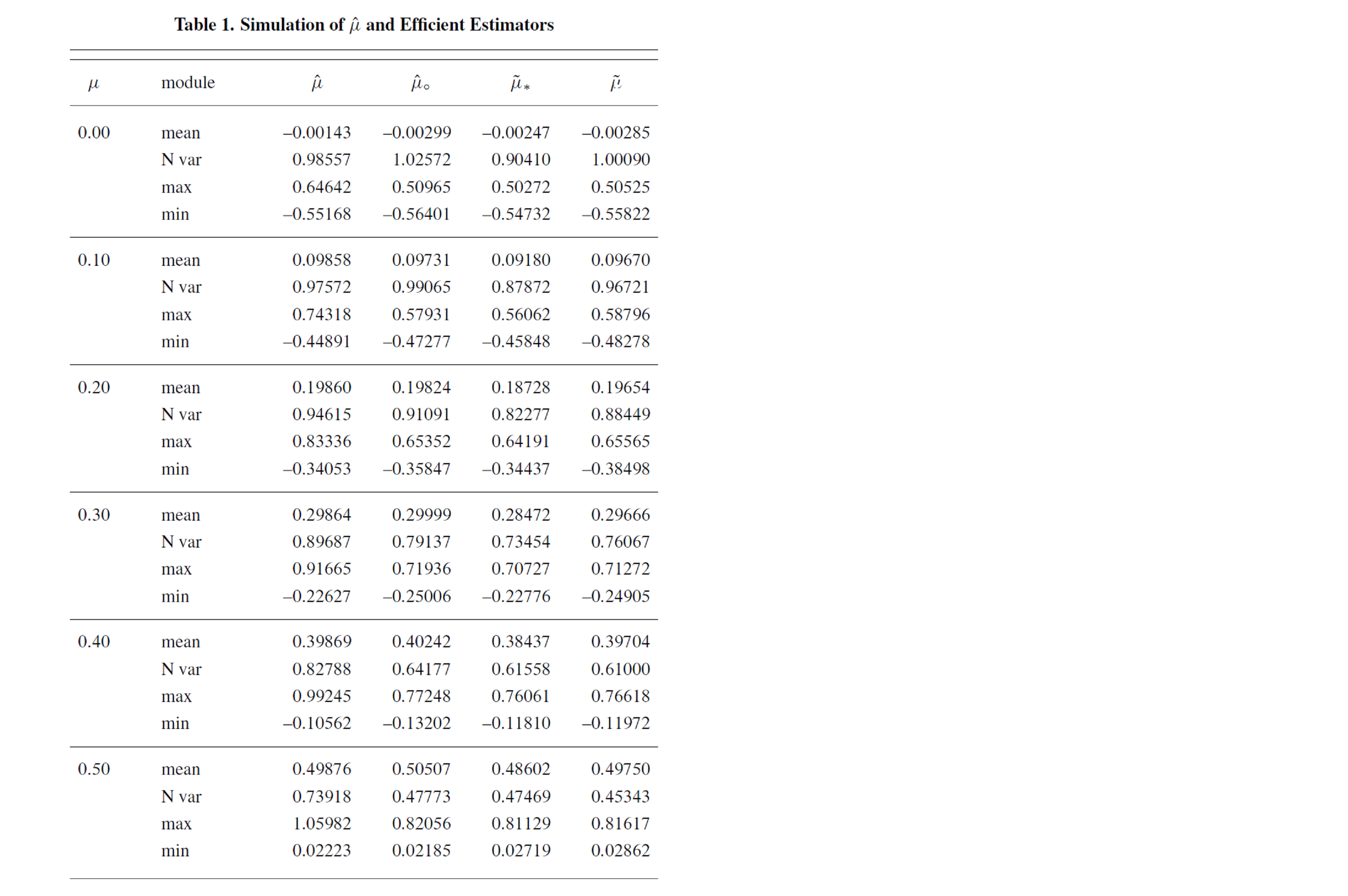 sample3: a table of the research